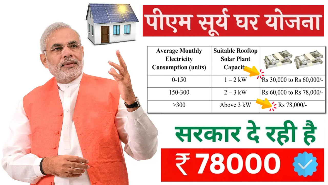 Pm Surya Ghar Yojana Official Website